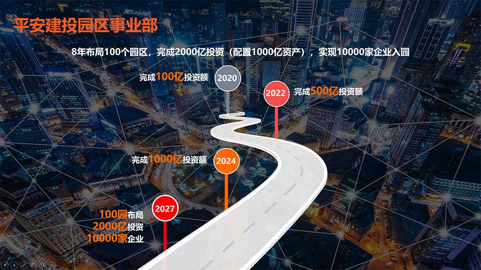 项目背景(图3)