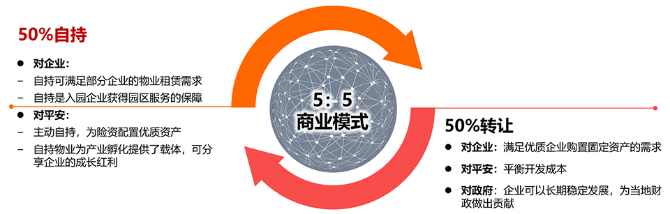 智慧园区(图1)
