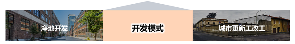 投资建设(图1)