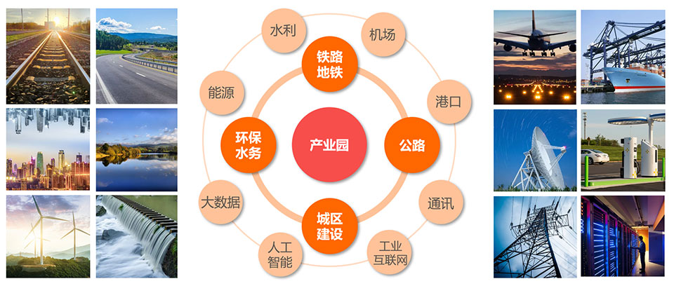 投资建设(图2)
