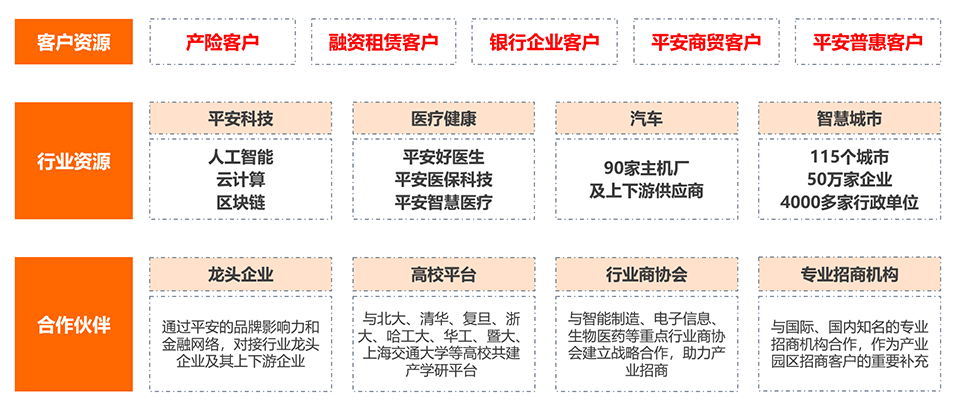 招商运营(图1)