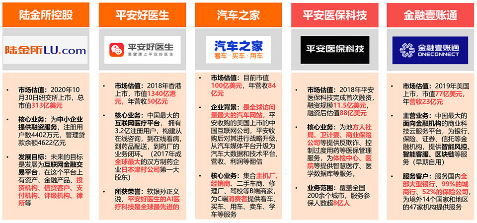 产业基金(图1)