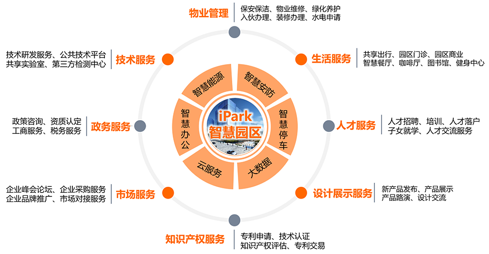智慧园区(图2)